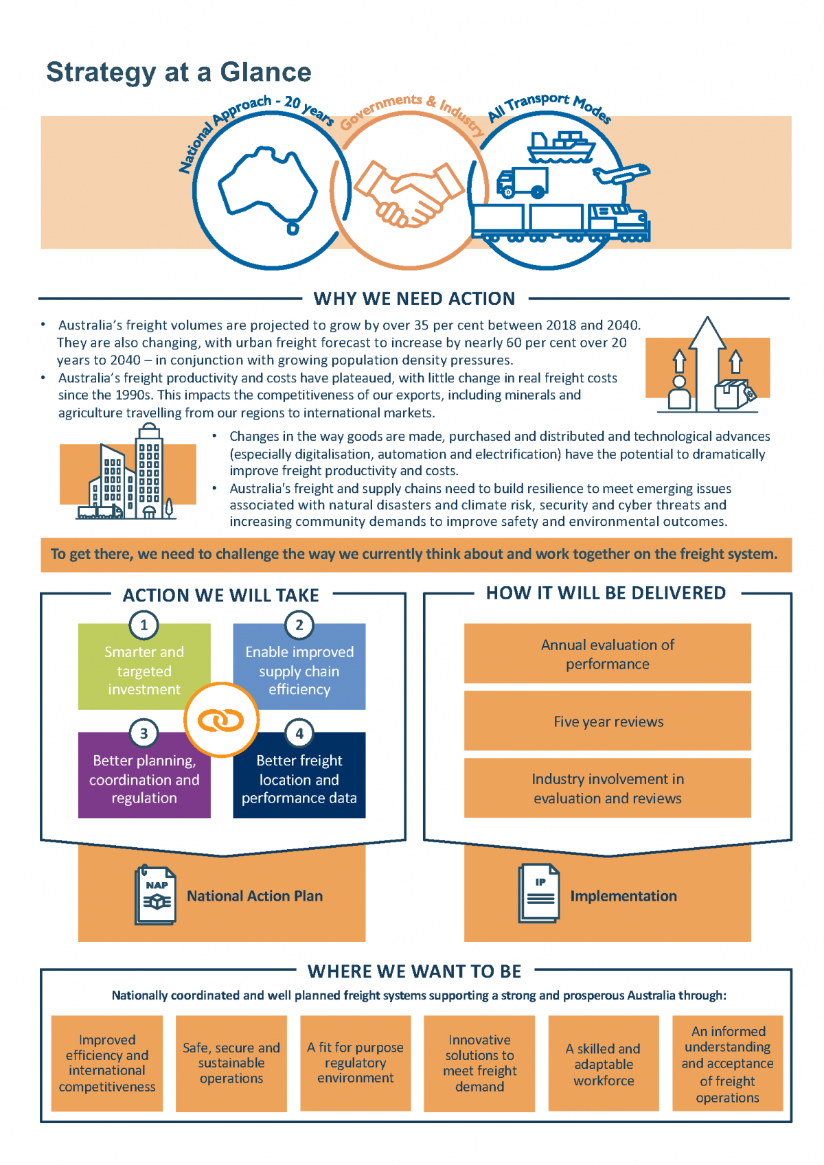 Strategy at a glance